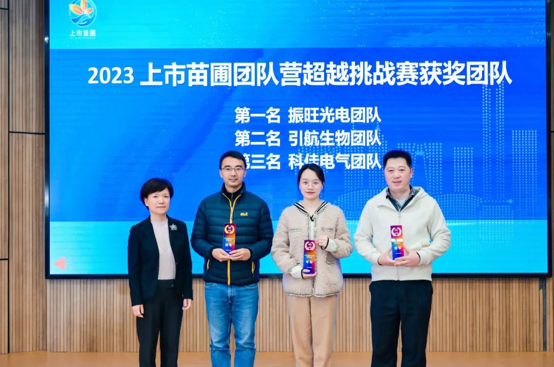 热烈祝贺科佳电气荣获苏州工业园区上市苗圃企业称号，训战营中再创佳绩！(图8)