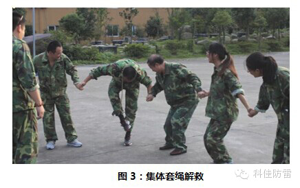【科佳电气】参与基层党员拓展训练心得体会(图3)